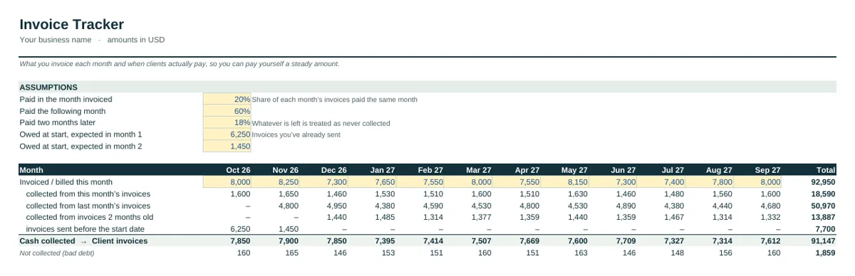 Industry tab of the Freelancer Cash Flow Forecast Template