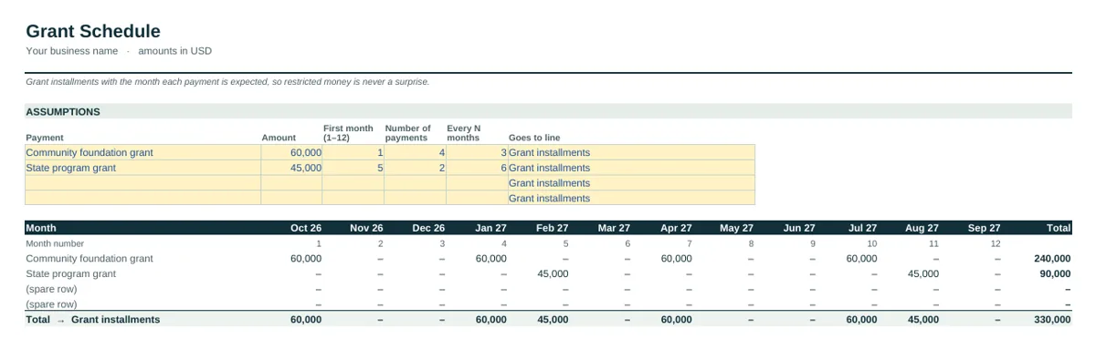 Industry tab of the Nonprofit Cash Flow Forecast Template