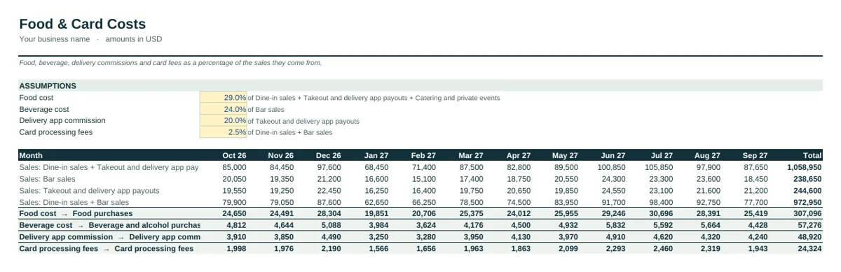 Industry tab of the Restaurant Cash Flow Forecast Template