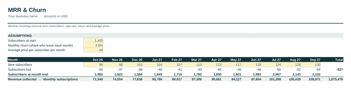 Industry tab of the SaaS Cash Flow Forecast Template