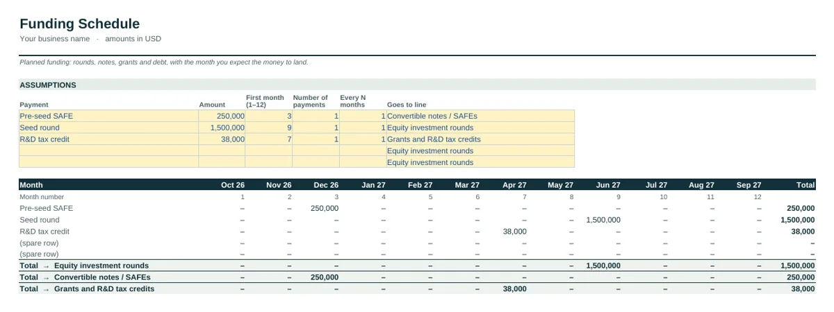 Industry tab of the Startup Cash Flow Forecast Template
